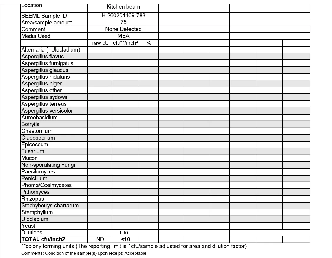 Lab report table of a surface sample from a kitchen beam, under 10 CFU per square inch